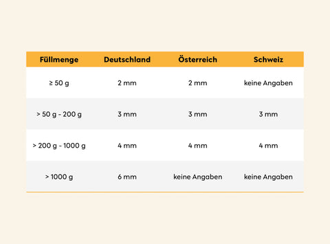 honeystickers_Honigetiketten-Schriftgroessen