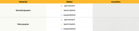honeystickers_Material_Tabelle