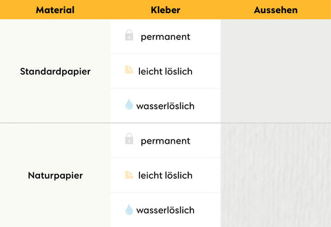 honeystickers_Material_Tabelle_mobil
